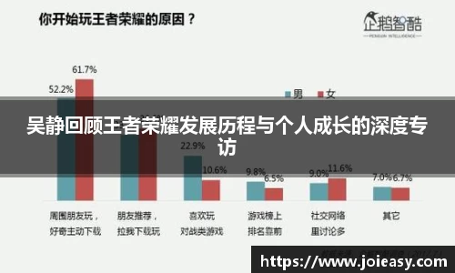 吴静回顾王者荣耀发展历程与个人成长的深度专访