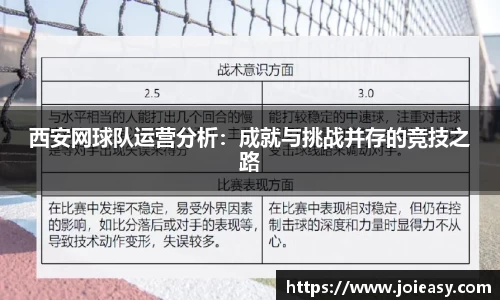 西安网球队运营分析：成就与挑战并存的竞技之路