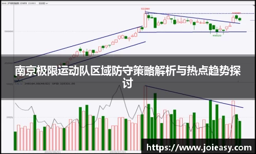 南京极限运动队区域防守策略解析与热点趋势探讨