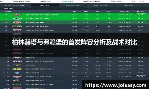 柏林赫塔与弗赖堡的首发阵容分析及战术对比